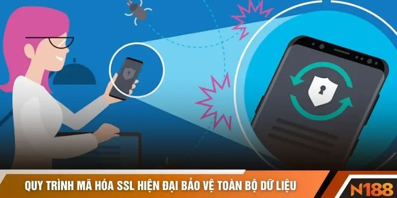 Quy trình mã hóa SSL hiện đại bảo vệ toàn bộ dữ liệu